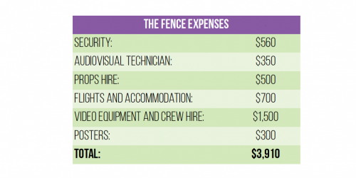Table of Expenses